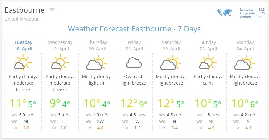 Eastbourne weather